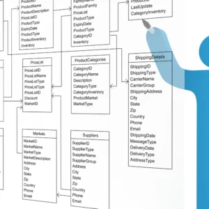 Relacionamentos no MySQL
