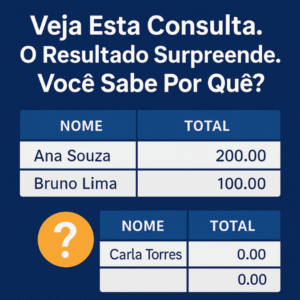 Veja Esta Consulta. O Resultado Surpreende. Você Sabe Por Quê?