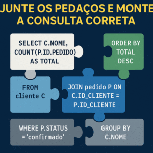 Query Quebra-Cabeça: Junte os Pedaços e Monte a Consulta Correta