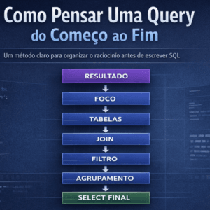 Como Pensar Uma Query do Começo ao Fim (Passo a Passo)
