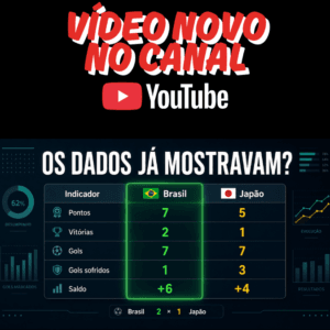 Vídeo: Será Que os Dados Já Mostravam Que o Brasil Chegava Mais Forte?