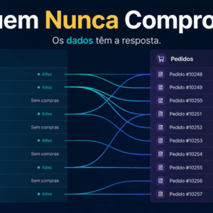Como Descobrir Quais Clientes Nunca Compraram Utilizando SQL